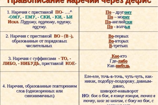 Кракен современный даркнет маркетплейс